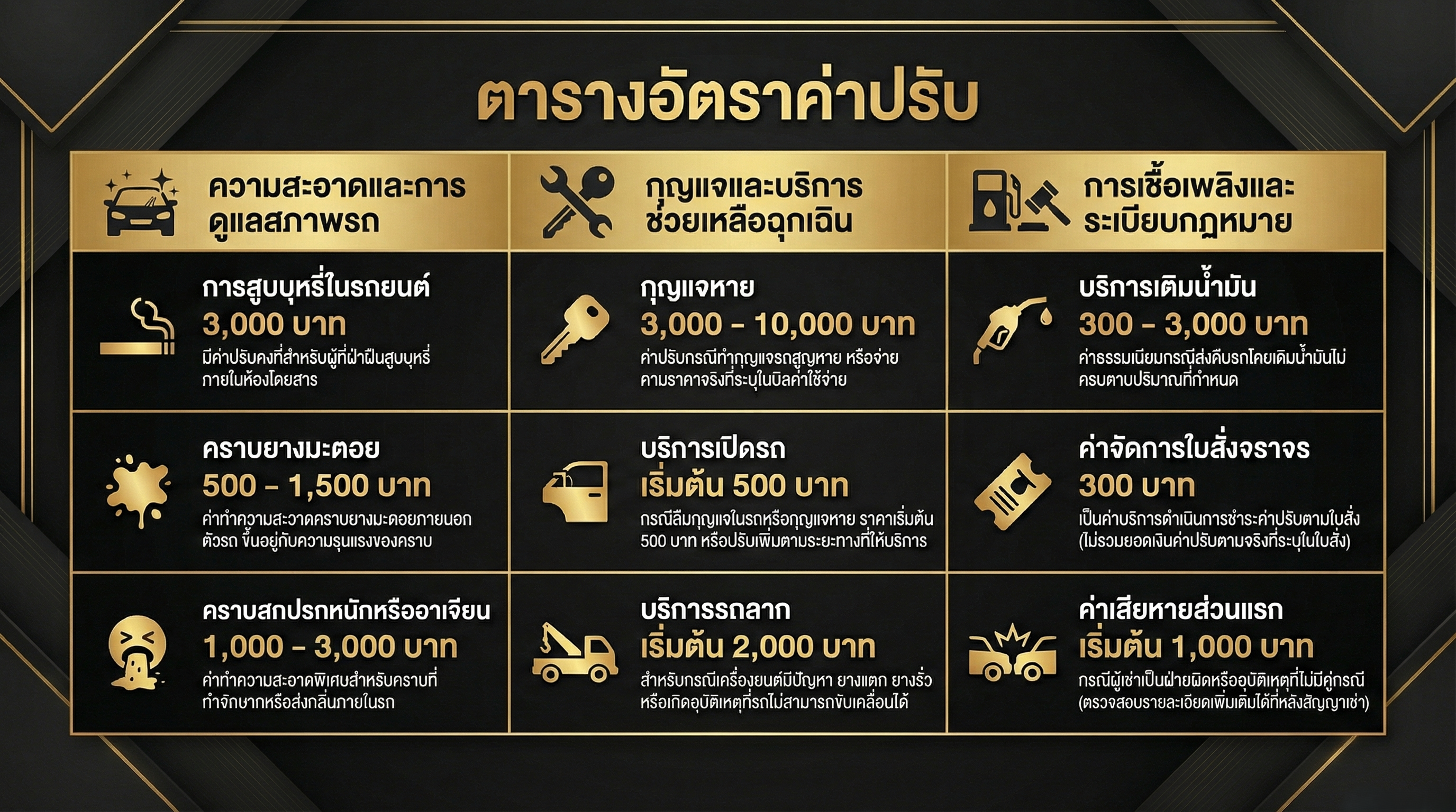 อัตราค่าปรับ