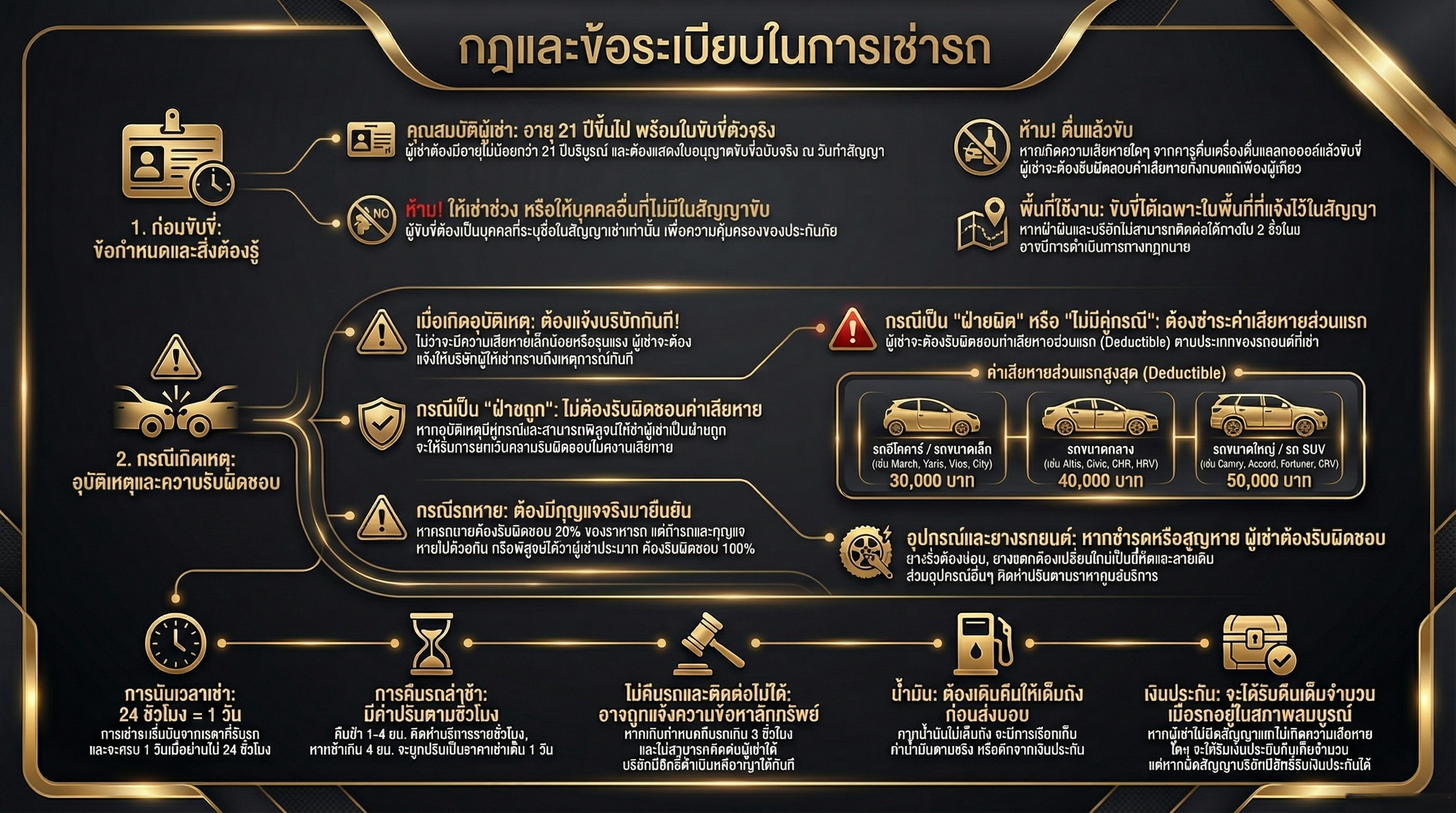 ข้อกำหนดและเงื่อนไข